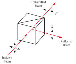 multi order wave plate