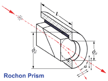 multi order wave plate