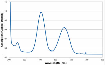 ruby-Laser-Rod-Absorption-Coefficient